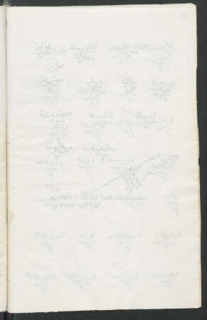 f. 40v-54r unbeschrieben