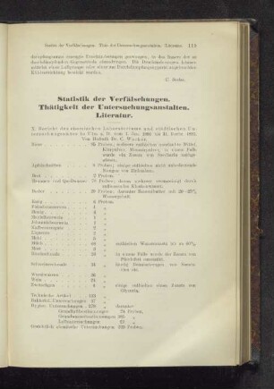 Statisikt der Verfälschungen. Thätigkeit der Untersuchungsanstalten. Literatur.