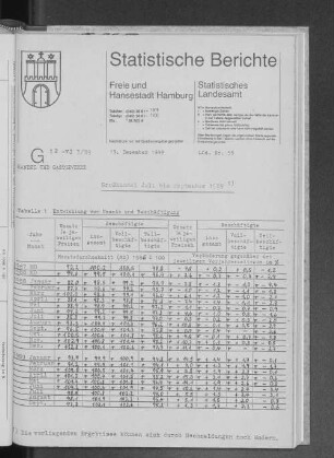 Großhandel Juli bis September 1989 : Lfd. Nr. 55