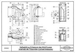 Meßgefäß zur Erfassung des Milchflusses innerhalb der Pulszyklen (Leitwertmessung)