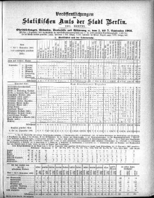1901,38: 1901. XXXVIII