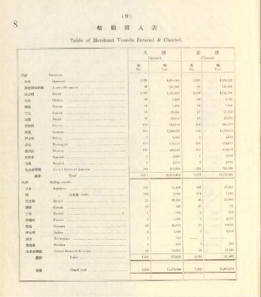 9. Table of merchant vessels entered & cleared