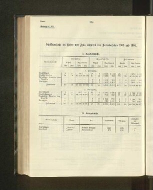 B. Kriegsschiffe.