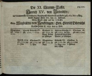 Die XI. Stamm-Taffel. Hinrich XV. von Brömbsen/... /pag.251.