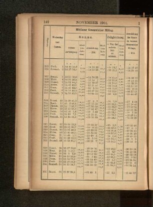 November 1901.