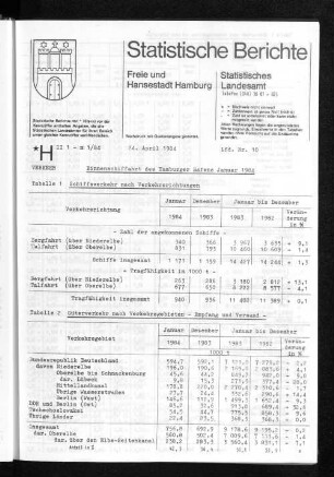 Binnenschiffahrt des Hamburger Hafens Januar 1983 : Lfd. Nr. 10