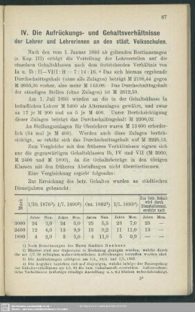 IV. Die Aufrückungs- und Gehaltsverhältnisse der Lehrer und Lehrerinnen an den städtischen Volksschulen