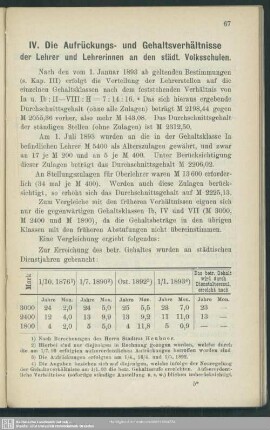 IV. Die Aufrückungs- und Gehaltsverhältnisse der Lehrer und Lehrerinnen an den städtischen Volksschulen