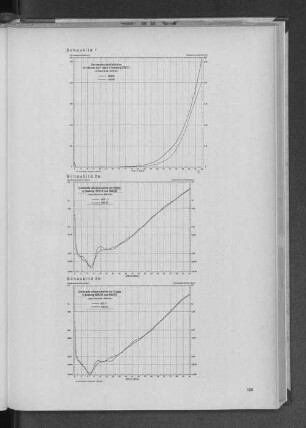Schaubild 2a: Sterbewahrscheinlichkeiten der Männer in Hamburg 1970/72 und 1960/62