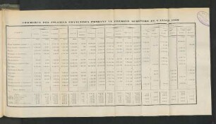 Commerce Des Colonies Francaises En 1910.