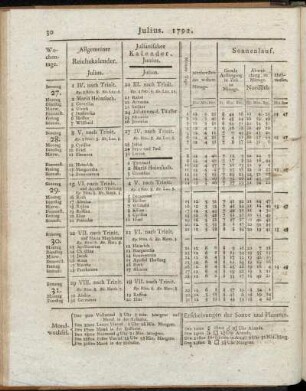 Julius. 1792. - December. 1792.