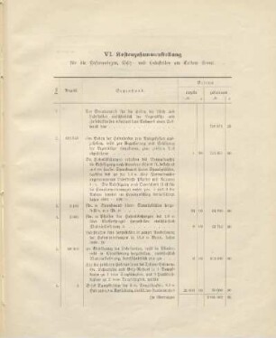 VI. Kostenzusammenstellung für die Hafenanlagen, Lösch- und Ladestellen am Teltow-Kanal