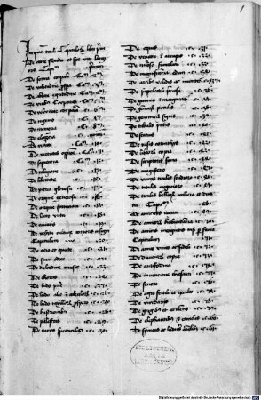 Francesco Petrarca. Nicolaus de Cusa. Leonardus Chiensis. Bernardus de Kraiburg - BSB Clm 14185