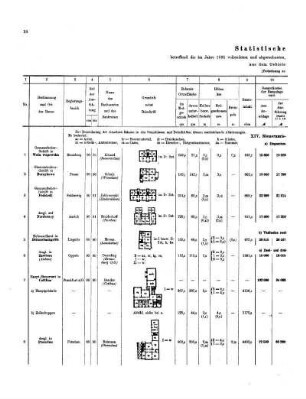 1891, 2: Statistische Nachweisungen, betreffend die im Jahre ... vollendeten und abgerechneten, beziehungsweise nur vollendeten preußischen Staatsbauten aus dem Gebiete des Hochbaues