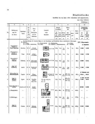 1891, 2: Statistische Nachweisungen, betreffend die im Jahre ... vollendeten und abgerechneten, beziehungsweise nur vollendeten preußischen Staatsbauten aus dem Gebiete des Hochbaues