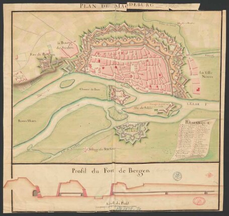Plan de Magdeburg