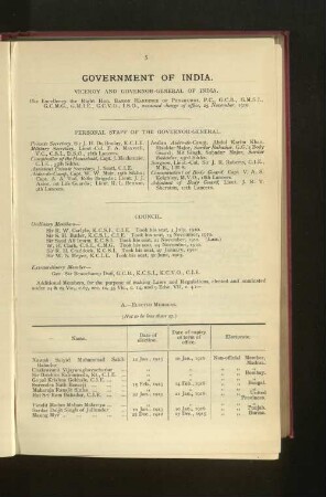 Government of India, Viceroy, Personal Staff and Pensioners