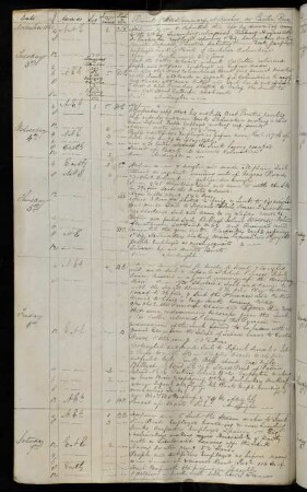 24v, 3.-7. November 1840: At anchor in Canton River
