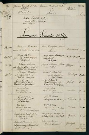 Sommersemester 1869 bis Wintersemester 1869/1870. Rektorat Reinhold Köhler