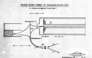 Modell: Bullen füttern im Vollspaltenbodenstall mit Frontlader
