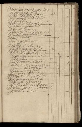 Sontag 1. May 1729 - Dienstag 31. May 1729