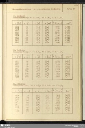Tafel 18 Zähigkeitsmessungen von synthetischen Schlacken