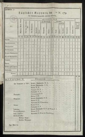 Formular 7. Täglicher Rapport, den ten N. 179 der [...] Leibgarde