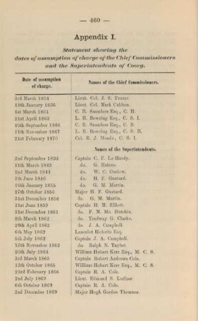 Appendices