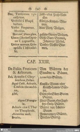 Cap. XXIII. De Foliis Fruticum & Arborum