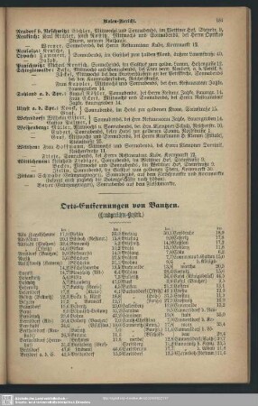 Orts-Entfernungen von Bautzen. (Landgerichts-Bezirk)