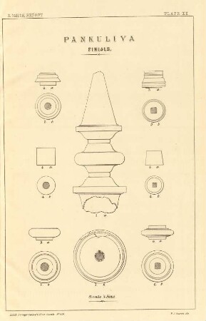 Plate XX. Pankuliya finials.
