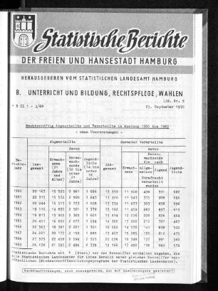 Rechtskräftig Abgeurteilte und Verurteilte in Hamburg 1960 bis 1969 : Lfd. Nr. 9