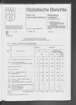 Ausbaugewerbe Juni 1986 : Lfd. Nr. 35