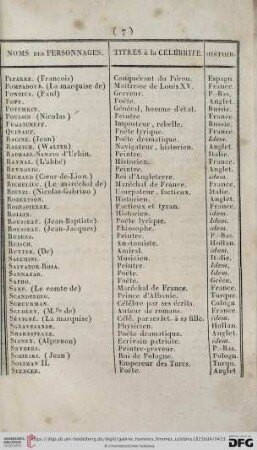 [Table générale de toute la Galerie]