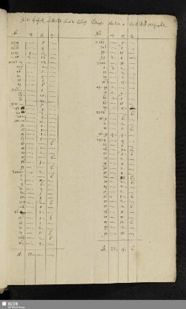 In die Churfürstl. Bibliothek ist aus der Hofrath Beckerschen Auction in Nov. et Dec. 1774 erstanden