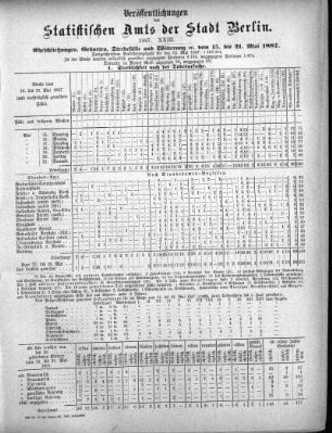 1887,23: 1887. XXIII