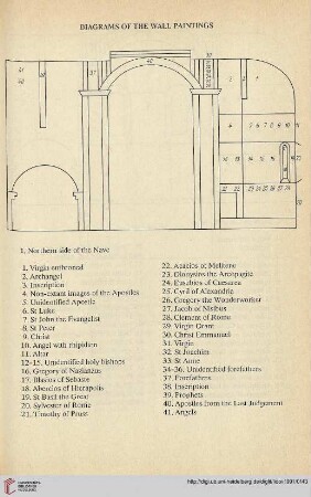 Diagrams of the wall paintings