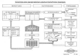 Konzeption einer überbetrieblichen arbeitswirtschaftlichen Datenbank