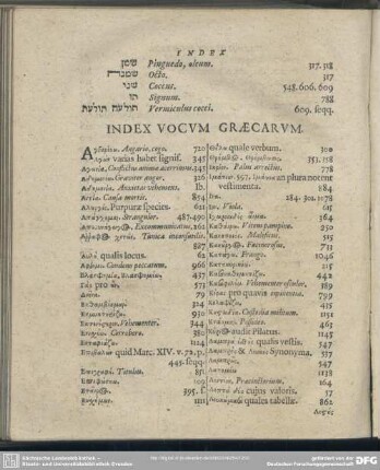 Index Vocum Graecarum