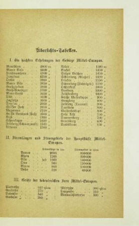 Übersichts-Tabellen