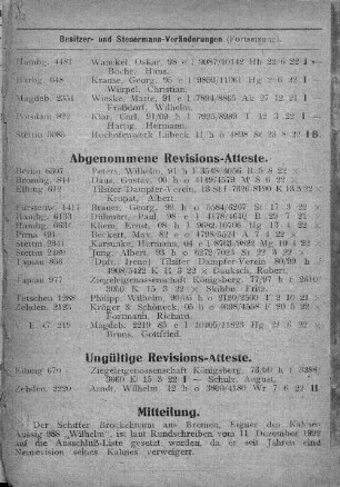 Abgenommene Revisions-Atteste.