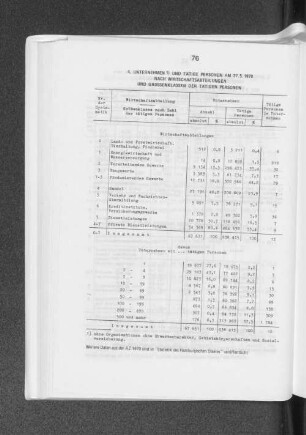 Unternehmen und tätige Personen am 27.5.1970 nach Wirtschaftsabteilungen und Grössenklassen der tätigen Personen
