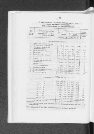 Unternehmen und tätige Personen am 27.5.1970 nach Wirtschaftsabteilungen und Grössenklassen der tätigen Personen