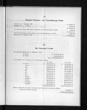 XI. Beamten-Pensions- und Unterstützungs-Fonds.