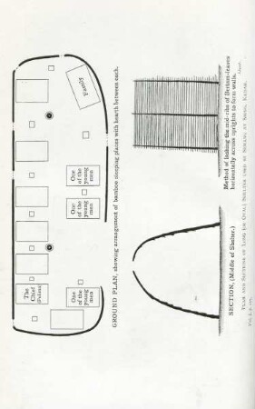 Ground plan, showing arrangement of bamboo sleeping places with hearth between each ...
