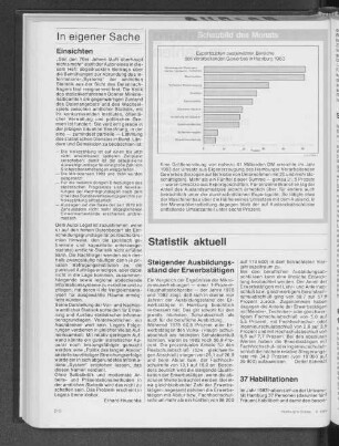 Statistik aktuell