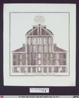 Profil de la Bibliotheque de Wolfenbüttel.