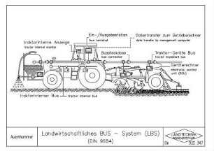 Landwirtschaftliches BUS - System (LBS) (DIN 9684)
