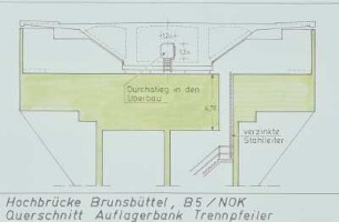 Hochbrücke, Brunsbüttel (NOK)