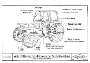 Ackerschlepper mit elektronischer Schlupfregelung (nach BOSCH (Werkbild))